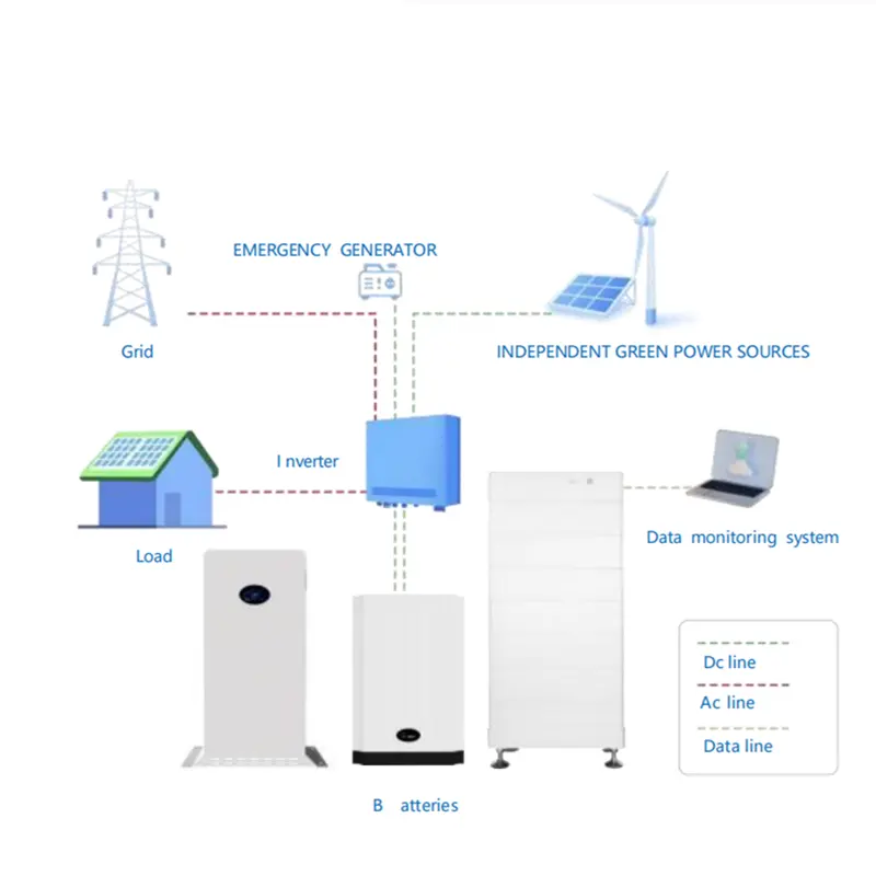 KOODSUN 10-50KW Sistema di energia solare fuori rete con batteria - Koodsun