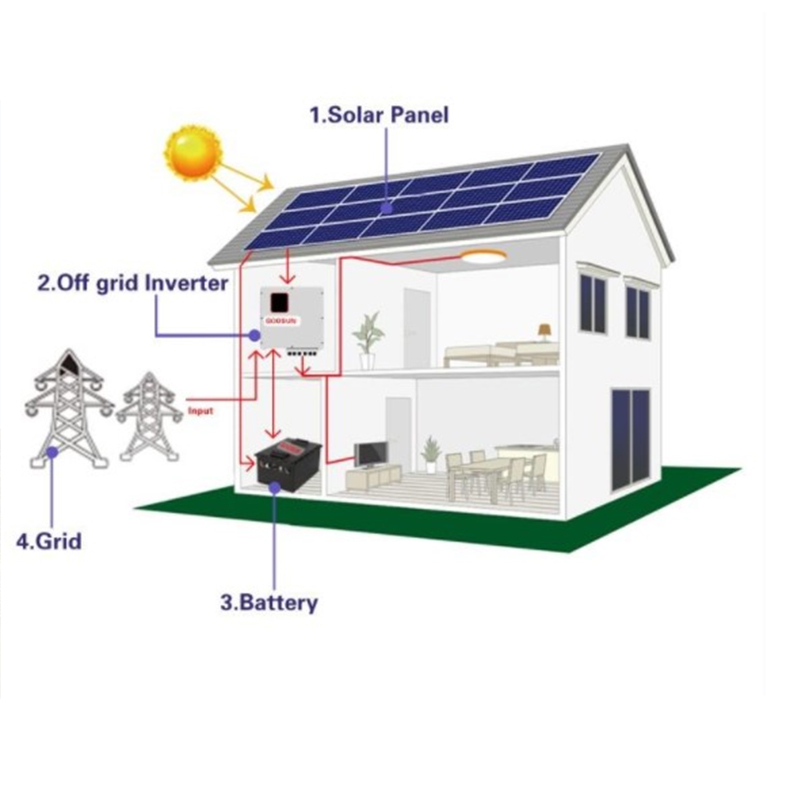 KOODSUN 3-10KW Sistema di energia solare fuori rete con batteria