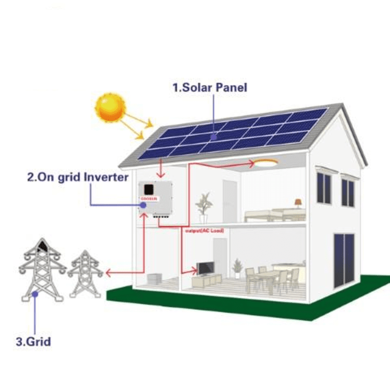 Sistema di energia solare Koodsun 1MW 2MW sulla rete Sistema di pannelli solari con inverter solare trifase